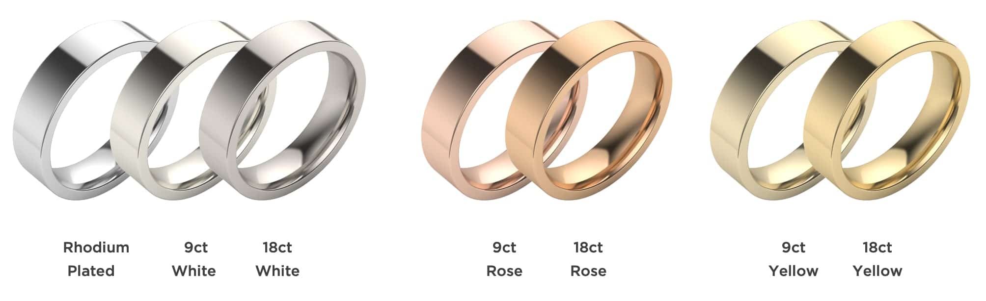 The Facts: 9ct Gold vs 18ct Gold | Is 